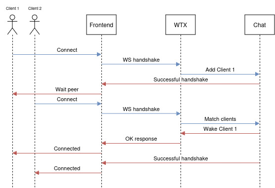 Handshake